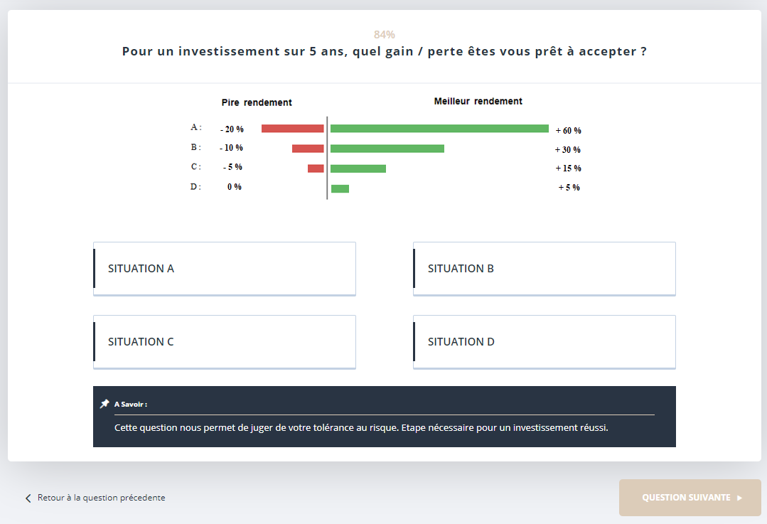 profil invest profil investisseur