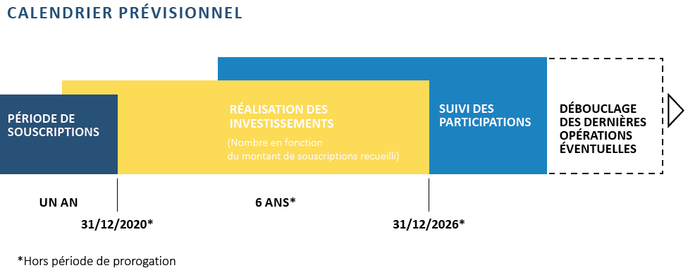 Calendrier previsionnel 123 Remploi