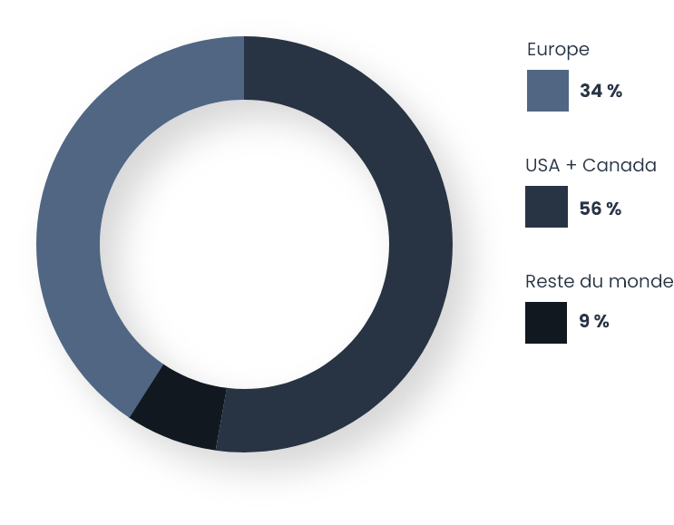 graph_index