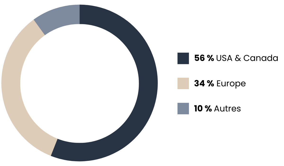 Repartition geo portfeuille capital investissement 2024 bis