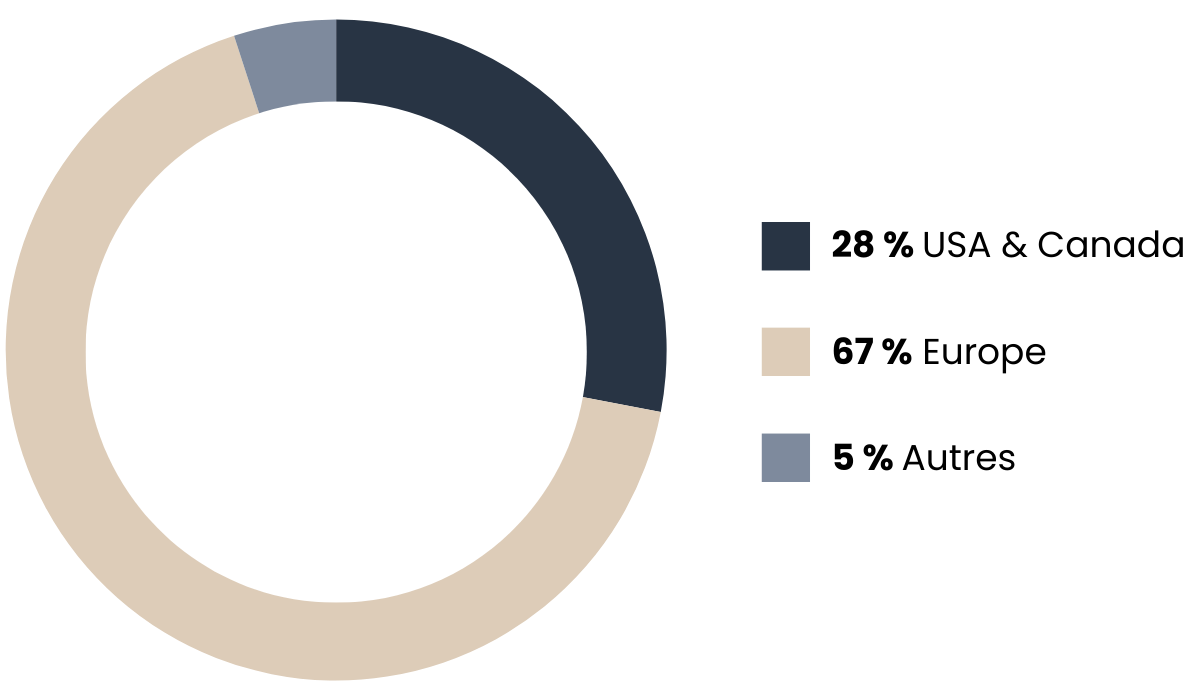 Repartition geo portfeuille infrastructures 2024 (1)