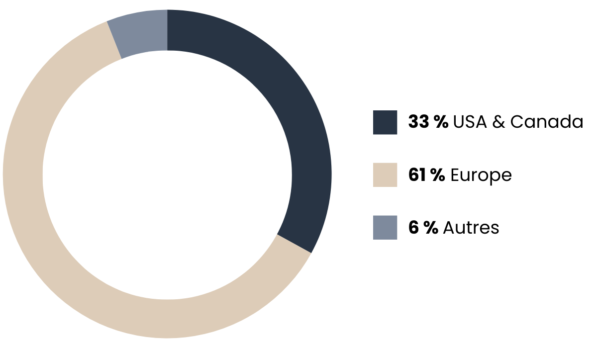 Repartition geo portfeuille multi classes d'actifs 2024 (1)